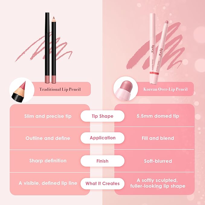 Epielle x herg Over Lip Glow Duo Lip Liner & Lip Tint, Soft Sculpting and Non-Sticky Glass Shine Korean Lip Liner Set, Moody Rose & Rosy Dusk