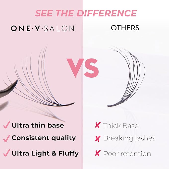 One V Salon Pro 10D Promade Loose Fans, 1000 Premade Mega Volume Lash Fans | D Curl | 0.05 mm | 8–15 mm Mixed Lengths | Thin Base, Hand-Crafted Eyelash Extensions(10D-0.05-D-Curl)