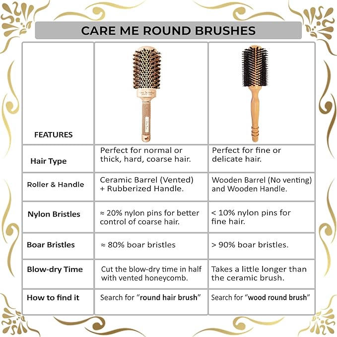 High-Density Boar Bristles Wood Round Brush for Blow-Drying, Straightening & Styling Medium to Long Fine or Normal Hair (Shoulder to Back-Length) for Shine & Volume, 1.2" Roller, 2.4" with Bristles