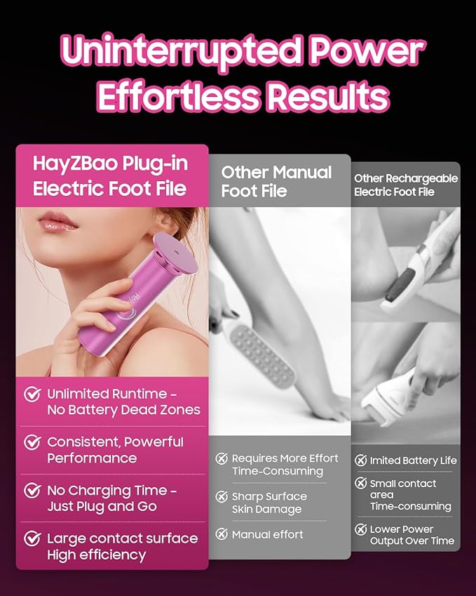 HayZBao Electric Foot Callus Remover with 60 Pcs Sandpaper Discs - Electric Callus Remover for Feet,Pedicure Tool for Dead Skin (Matte Purple)