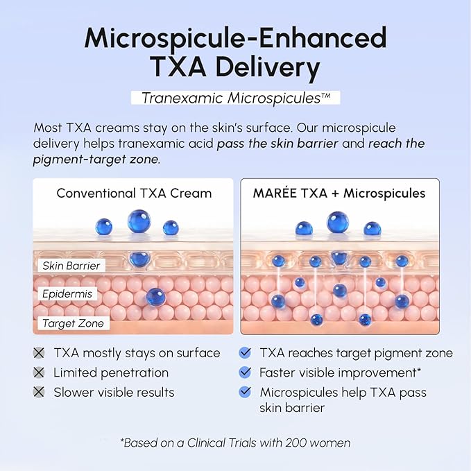 MAREE TXA Tranexamic Acid Serum Cream with Microspicules 100,000 PPM Complex - Alpha Arbutin Cream - Face Crema para Manchas Oscuras en la Cara