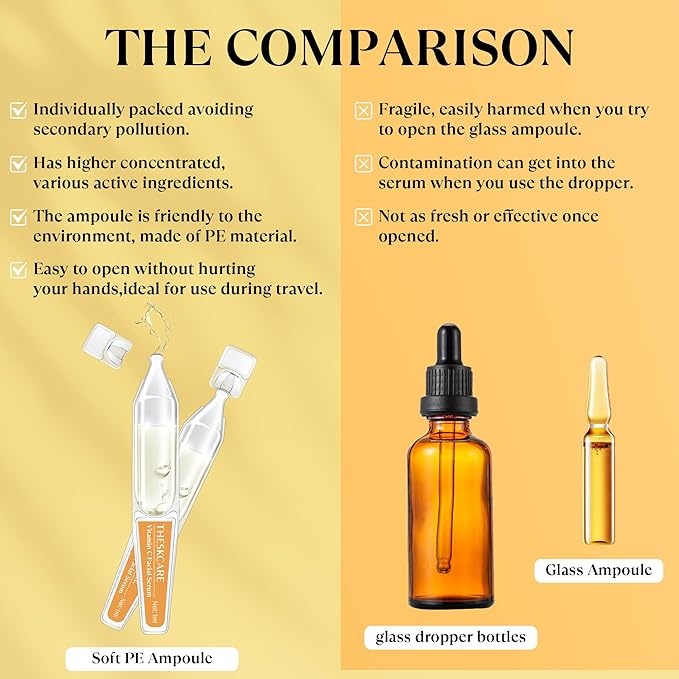 THESKCARE Vitamin C Face Serum with Hyaluronic Acid,Glutathione,Vitamin E & Niacinamide, Anti Aging Facial Serum for Wrinkles & Dark Spots,Hydrating & Glowing,30 Ampoules