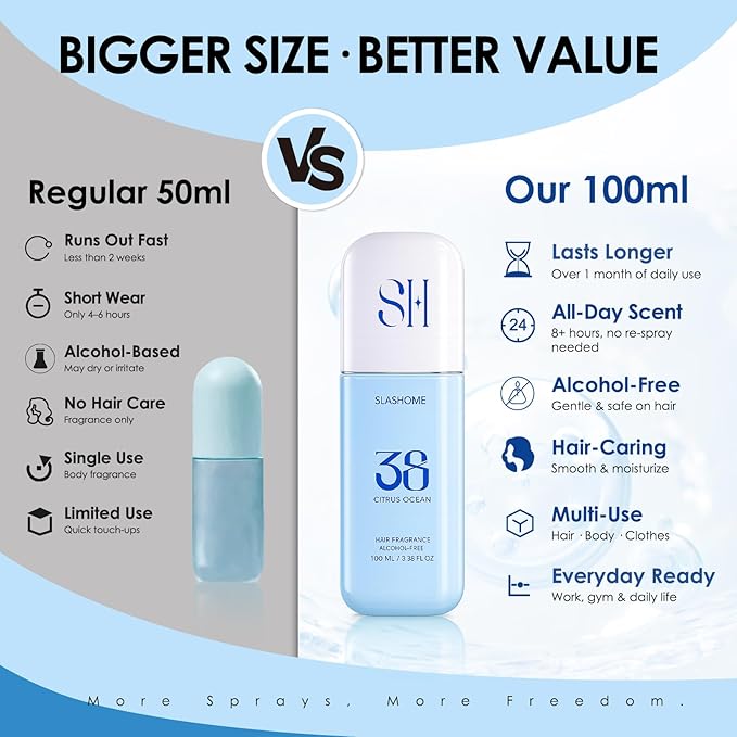 slashome Hair Perfume for Men & Women – Citrus Ocean, Alcohol-Free Moisturizing Hair & Body Mist, Long-Lasting Citrus Woody Fragrance for Hair, Wigs & Fabric, 100ml, Father’s Day & Birthday Gift