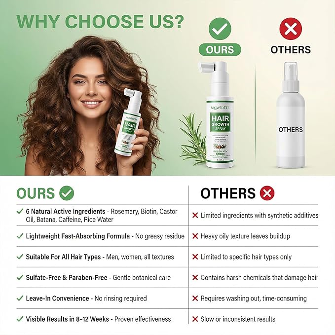 Rosemary and Rice Water Spray for Hair Growth with Biotin & Caffeine - Strengthening Scalp Treatment for Thinning Hair, Dryness & Itch Relief - Vegan & Non-Greasy Hair Spray, 2fl.oz/60ml