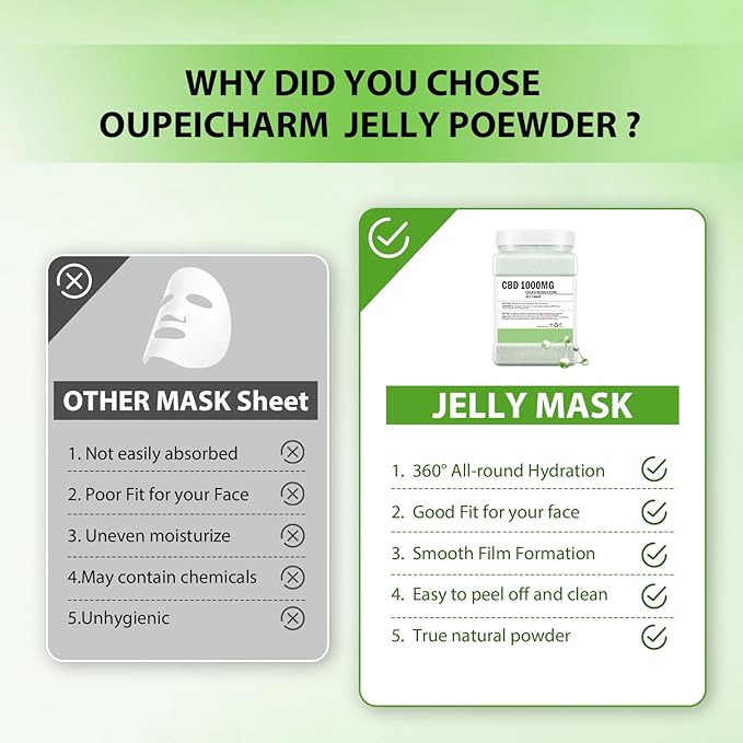 Hydro Jelly Masks for Women Home Spa,Hydrating & Moisturizing Peel-Off Rubber Gel Face Mask Skin Care,Professional Jelly Mask for All Skin Types 23 Fl Oz（CBD）
