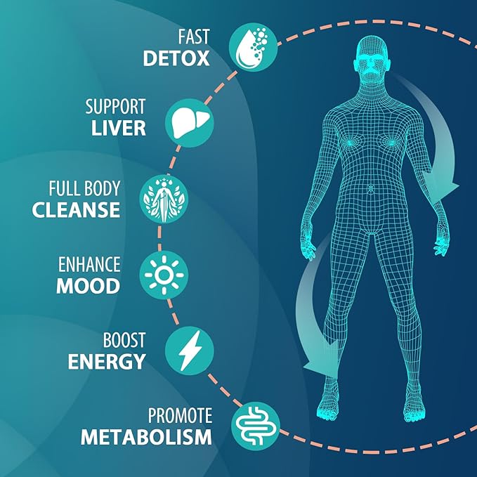 MythoTecq 90,000 MG Detox and Cleanse, Body Detox for Men & Women, Fast Detoxification, Kidney Cleanse & Repair, Natural Herbal Premium Formula for Liver, Digestion & Mood, 120 Caps