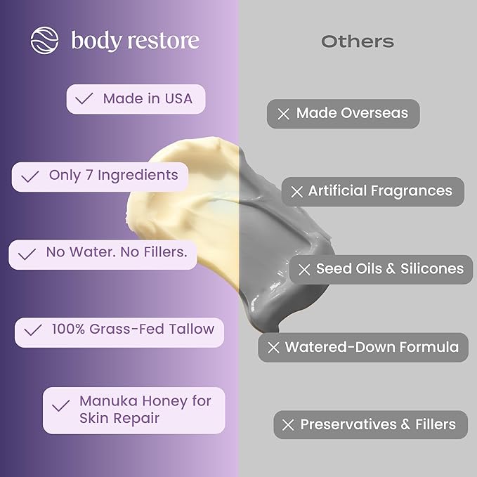 Body Restore Whipped Beef Tallow Balm – Fathers Day Gift for Dad from Daughter Son Wife, Grass Fed Face & Body Moisturizer, Birthday Gifts for Men, Self Care Spa Gifts – Lavender