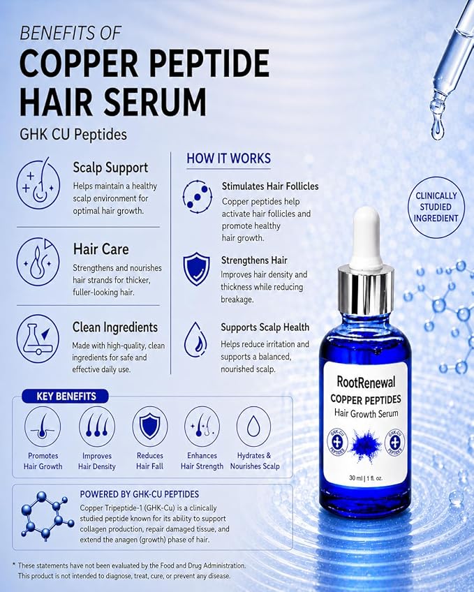Copper Peptide Hair Growth Serum | GHK-CU Peptide, AHK-CU Peptide, Tripeptide Solution with Biotin, Niacinamide for support in Hair Looks, Volume, Texture