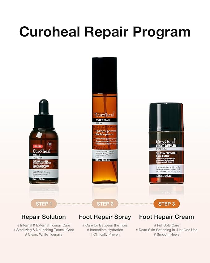 Curoheal Foot Repair Cream – Intensive Moisturizer for Dry, Cracked Heels & Calluses – Concentrated Balm Formula with Shea Butter, Petrolatum, and Patented Magnolia Extract