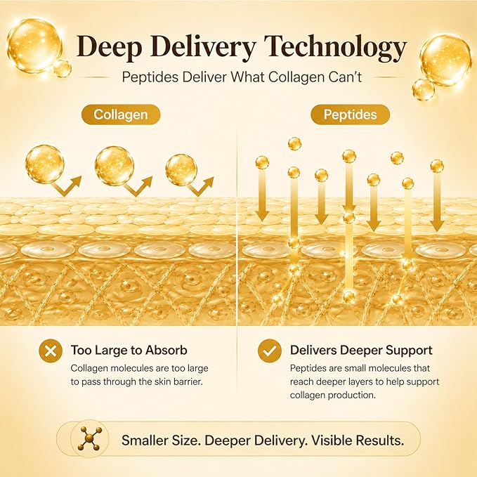 24K Gold Under Eye Patches (60 Pcs) - Collagen & Peptide Eye Masks for Dark Circles, Puffy Eyes & Wrinkles, Hydrating Cooling Eye Patches with Caffeine & Hyaluronic Acid, Suitable for Men & Women