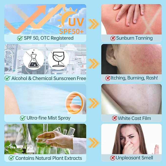 Reef Safe Sunscreen Spray SPF 50, Zinc Oxide Mineral Sunscreen Spray, Broad Spectrum UVA/UVB Protection, 360° Spray, Lightweight & Water Resistant, 6.76oz/200ml