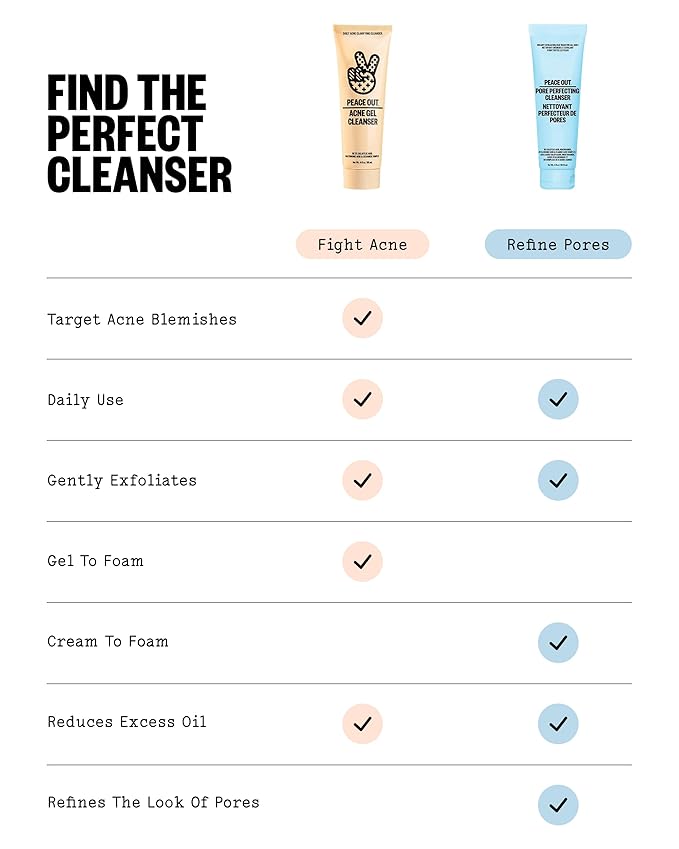 PEACE OUT Acne Gel Cleanser, With 2% Salicylic Acid for Breakouts, Blemishes & Blackheads, Daily Face Wash with Ceramides to Unclog Pores, Support Skin Barrier (4 fl oz)
