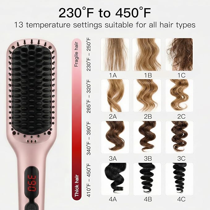 MEGAWISE Hair Straightener Ceramic Brush – Flat Iron Hot Brush, Anti-Scald, Dual Voltage, Rotatable Cord, Auto Shutoff, Anti-Frizz – for All Hair Types (Pink)