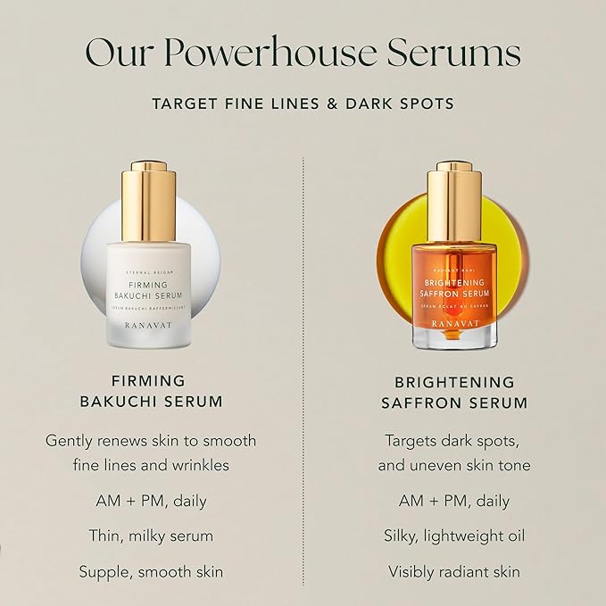 RANAVAT Firming Bakuchi Serum - Bakuchiol Serum with 8 Peptides & Vegan Growth Factors - Retinol Alternative - Ceramides - Face Serum for Visible Firming, Smoothing + Barrier Repair Support (1 Fl Oz)