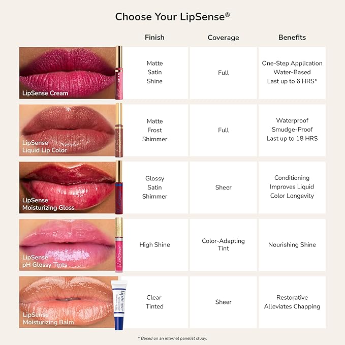 SeneGence LipSense Long-Lasting Liquid Lip Cream, Chocolate Bar, 0.25 Fl Oz, Waterproof and Hydrating Creamy Color for Lips for Up to 6 Hour Wear, Vegan Transfer-Proof Cream-to-Matte, Cruelty-Free