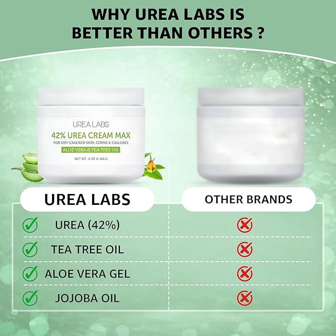 42% Urea Cream MAX with Tea Tree Oil & Aloe Vera - Maximum Strength Formula for Cracked Heels, Thick Calluses & Dry Rough Skin - Fast Absorbing Moisturizer for Feet, Heels, & Dry Cracked Skin - 4oz