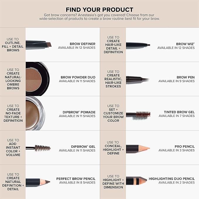 Anastasia Beverly Hills - Deluxe Mini Brow Freeze Gel - 0.15 fl oz