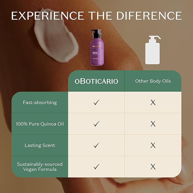 Nativa SPA by O Boticário, Açaí Moisturizing Body Lotion | Long-Lasting Hydration and Lightweight, Fragranced Moisturizer, 13.5 Ounce