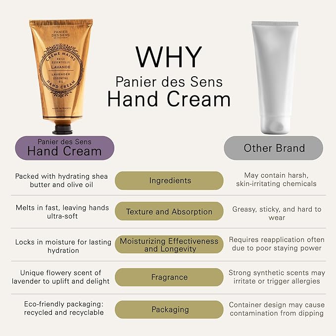 Panier des Sens – Lavender Hand Cream – Moisturizing Hand Lotion for Dry Skin – Premium French Hand Cream, Softening Care for Women, 97% Natural Ingredients, 2.5 Fl Oz