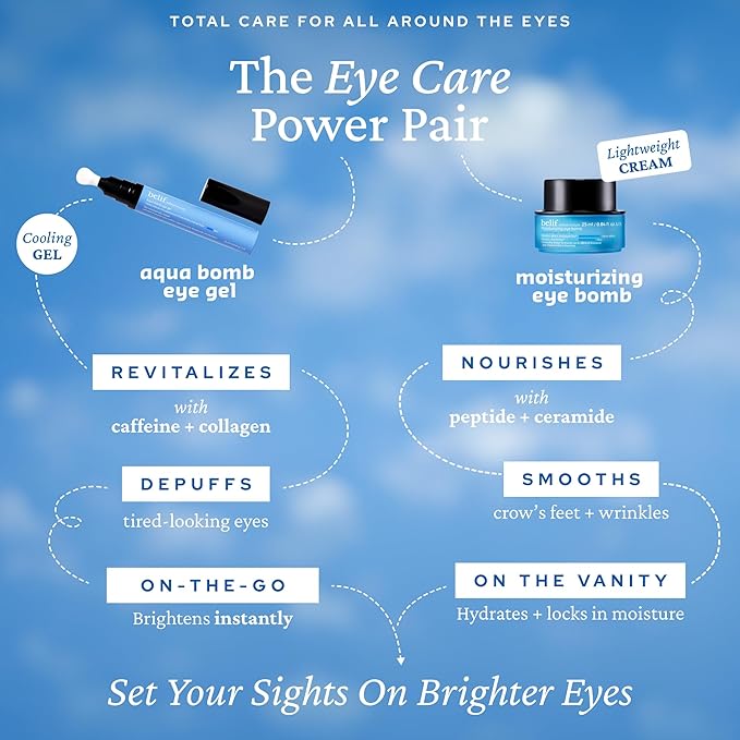 belif Aqua Bomb Cooling Eye Gel - Caffeine & Hyaluronic Acid for Puffiness & Hydration, Niacinamide & Vitamin C for Dark Circles, Adenosine & Collagen for Plumping, Korean Skin Care, 0.5 fl oz (15ml)