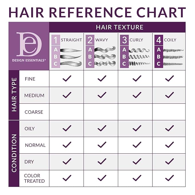Design Essentials Bamboo & Silk HCO Leave-In Conditioner, Thermal Protection for Natural and Relaxed Hair, Softens & Detangles, 32 Oz, Pack of 1