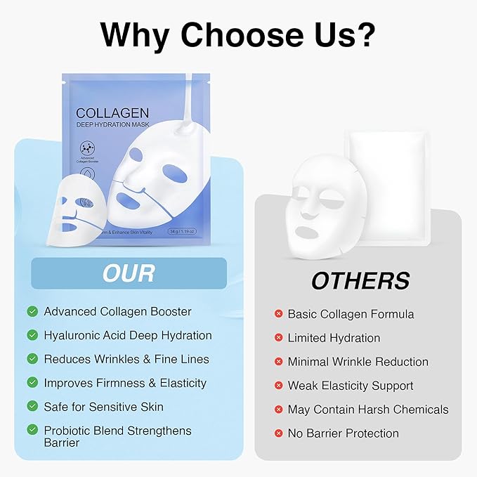 Collagen Face Mask - 6 Pack, Hydrating & Firming Sheet Mask for All Skin Types, Anti-Wrinkle, K-Beauty & Moisturizing Skincare