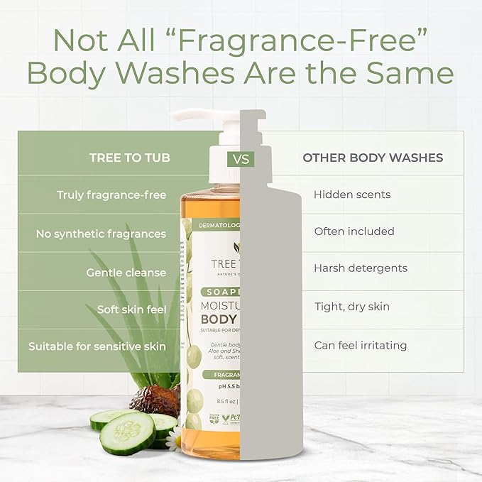 Tree To Tub Unscented Body Wash for Sensitive Skin & Dry Skin - Moisturizing pH Balanced Fragrance Free Body Wash, Hydrating Sulfate Free Body Soap for Women & Men w/Organic Shea Butter, Natural Aloe