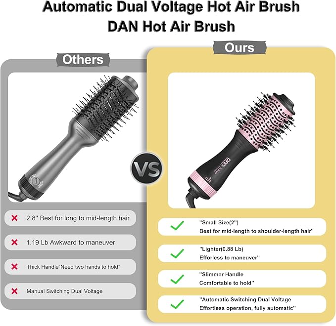 DAN (100V-240V) Auto Dual Voltage Hair Dryer Brush,Travel Hair Dryer Brush with Multi-Function Plug Adapter,Mini Blow Dryer Brush for Home and International Travel