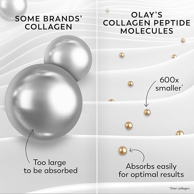 Olay Collagen Peptide Face Moisturizer, Firming Cream for Women, Fragrance-Free, Non-Greasy - Hydrating, Anti-Aging, Anti-Wrinkle, Smoothing of Fine Lines, Tightening Skin Care - Niacinamide, 1.7 Oz