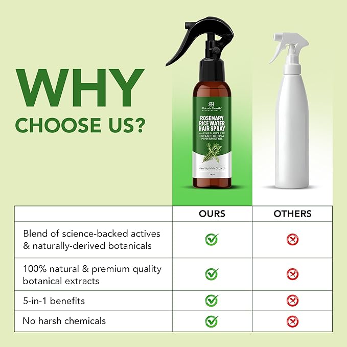 Botanic Hearth Rosemary and Rice Water Spray for Hair Growth - 6.8oz | Korean Scalp Treatment for Thinning, Hair Regrowth, Anti-Itch, Hair Spray for Women and Men, Sulfate & Paraben Free
