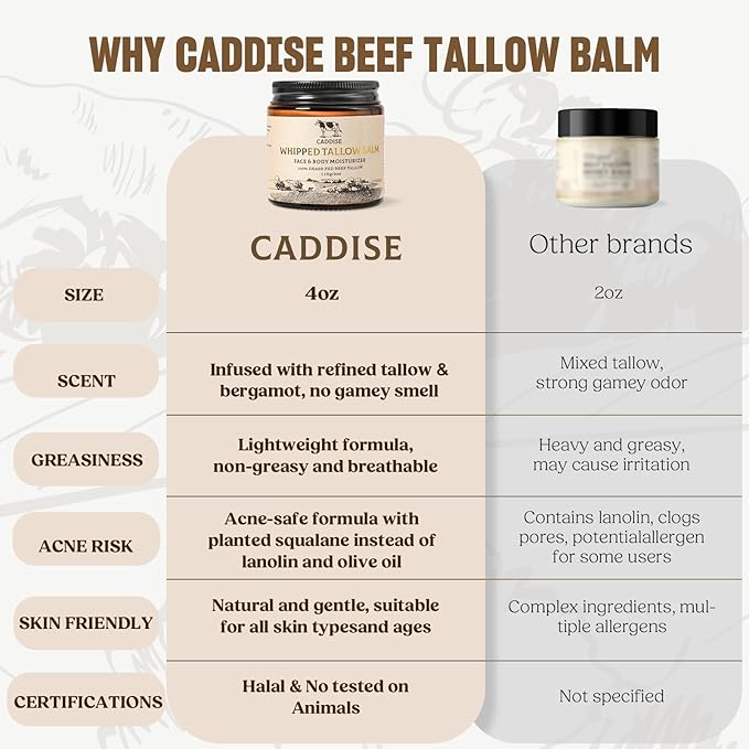 Whipped Beef Tallow for Skin–100% Grass-Fed Handmade Cream Moisturizer for Face & Body, Natural with Honey, Shea Butter, Jojoba Oil, Non-Greasy, Nourishing for Men, Women, Kids, 4 Oz (Sweet Orange)