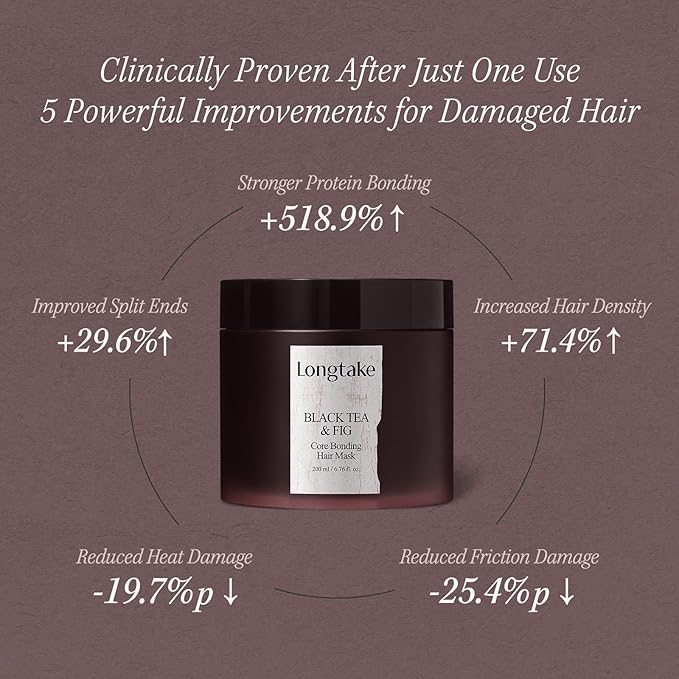 LONGTAKE Core Bonding Hair Mask - Bond Control & Internal Protein Filling with Peptides | Frizz Control, Split Ends Care | Hair Smooth, Glossy | For All Types (Black Tea & Fig Scent, 6.76 Fl Oz)