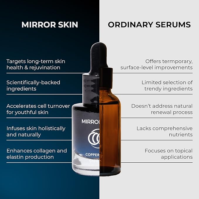 Copper Elixir - Peptide Serum for Face with 1.25% GHK-Cu Copper Peptides & EGF – Advanced Peptides Serum for Skin Health, Glow Peptide Complex, Hydration, Cellular Renewal Support