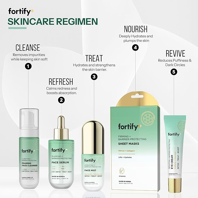 Fortify Skincare Under Eye Cream With Caffeine & Peptides – 3-In-1: Detox, Treat, Boost – Reduces Puffiness, Dark Circles & Wrinkles – Dermatologist Tested, Korean Skin Care – 95% Natural – 1 FL OZ
