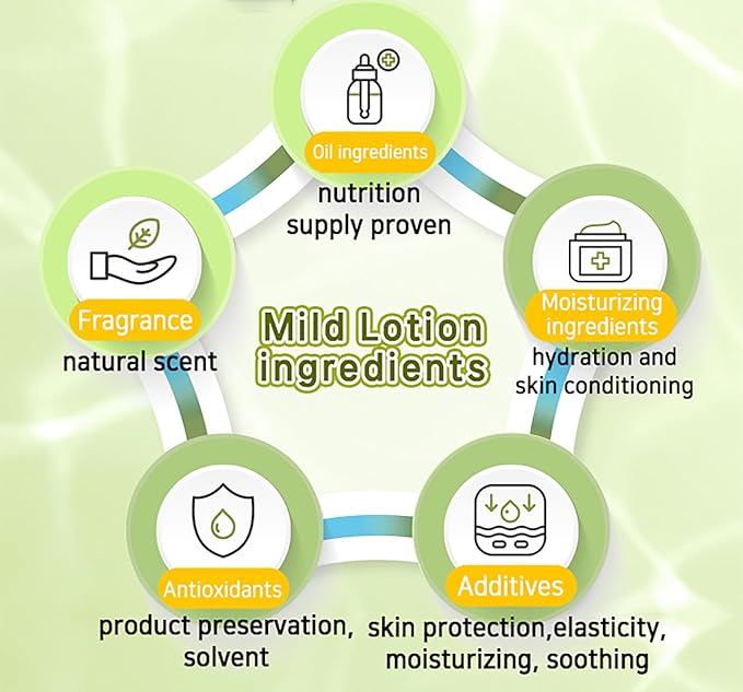 BEBELUNA | Mild Lotion for Sensitive Skin | Lightweight Daily Moisturizer for Face & Body | 98% Naturally Derived | Made in Korea | 7.05 oz (200g)