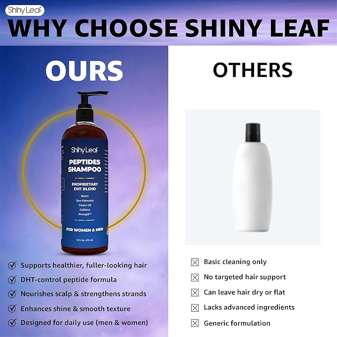 Shiny Leaf Peptide Shampoo for Hair Thinning - DHT Blocker with Biotin, Caffeine & Saw Palmetto - Sulfate Free Thickening Formula for Women & Men, Color Safe Shampoo for All Hair Types, 16 fl oz