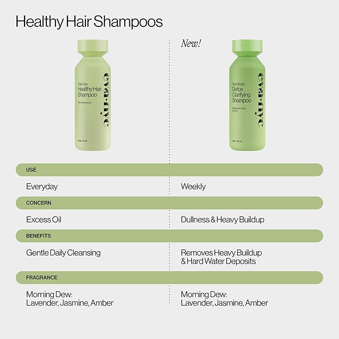 Eva NYC Sulfate-Free Detox Clarifying Shampoo for Buildup, Oil, Hard Water + Chlorine - Weekly Non-Stripping Hair + Scalp Shampoo for Healthy-Looking Hair - Amino Acids + AHAs - Lavender Scent -10floz