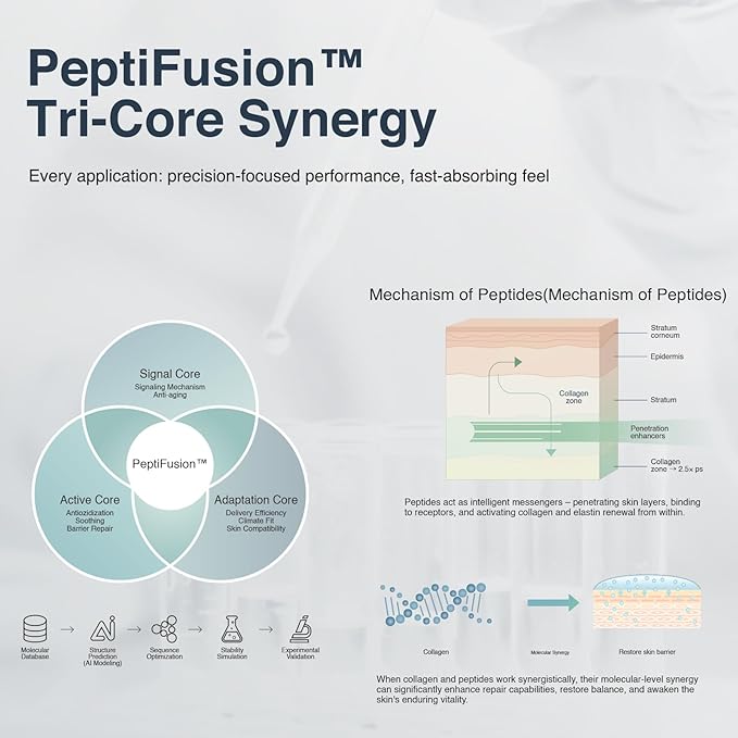 Peptides Collagen Firming Cream, Face Moisturizer with Advanced Peptide Complex and Ceramides for Skin Elasticity