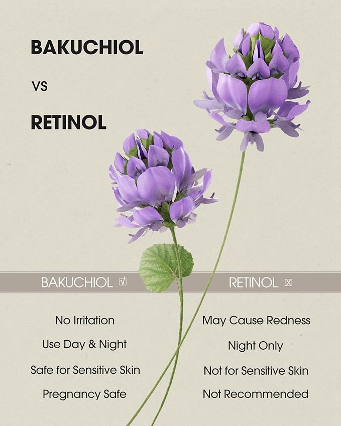 Eye Cream with 6% High-purity Caffeine & 1% Bakuchiol, Under Eye Cream for Dark Circles, Puffiness, Fine Lines, Anti Aging, Wrinkles, Eye Bags Treatment for Women & Men with 360° Roller, 0.57oz