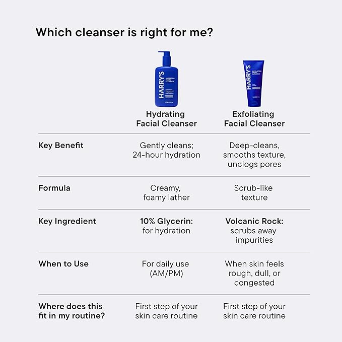 Harry's Hydrating Facial Cleanser for Men - (2 Pack) 9 fl oz - Men's Face Wash for Sensitive Skin