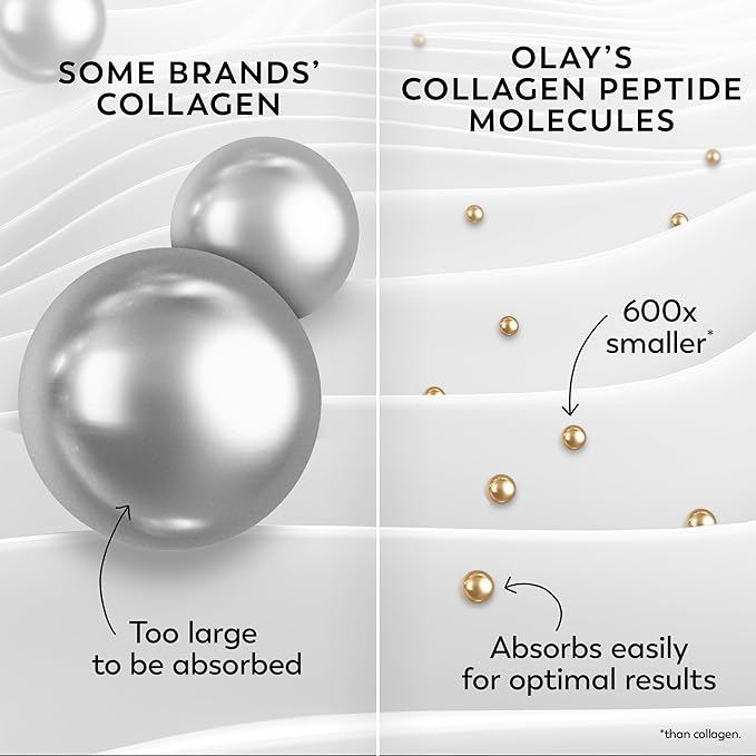 Olay Collagen Peptide Face Moisturizer, Firming Cream for Women, Fragrance-Free, Non-Greasy - Hydrating, Anti-Aging, Anti-Wrinkle, Smooth Fine Lines, Plumping Skin Care - Niacinamide, 1.7 Oz