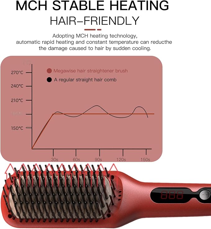 Megawise Pro Ceramic Ionic Hair Straightener Brush – Fast 20s Heating, Auto-Off, Anti-Scald, Dual Voltage, Rotatable Power Cord – Home Salon Styling (Tomato Red)