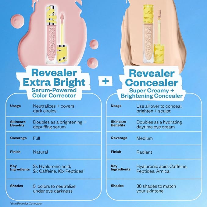 Kosas Revealer Extra Bright Color Corrector – Full Coverage Under Eye Corrector for Dark Circles, Supernatural
