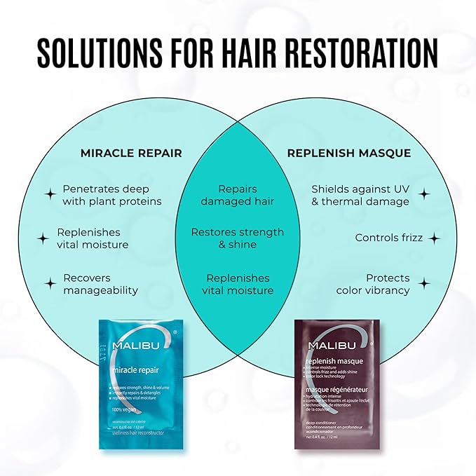 Malibu C Replenish Hair Masque - Travel Size Ultra Hydrating Deep Conditioner for Hair Repair - Reparative Formula with Avocado Oil for All Hair Types, 3.4oz