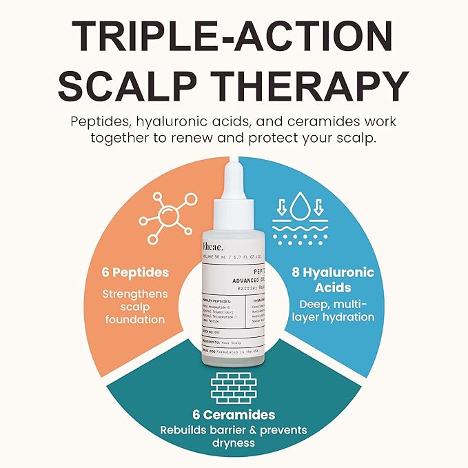 PEPTIBIO-5 Scalp Serum with 6 Peptides, 8 Hyaluronic Acids, 6 Ceramides, Antioxidants & Plant Stem Cells - Ideal for Deep Scalp Treatment & Itchy Scalp Relief for Healthy Hair Growth