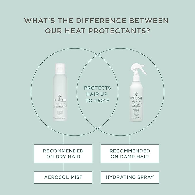 Hairitage Argan Oil Heat Protectant Spray for Dry Hair and Re-Heat Styling - Hydrating and Conditioning Formula - Argan Oil + Rice Protein - Protects Hair Up to 450°F for Re-Heat Hair Styling - 5 oz