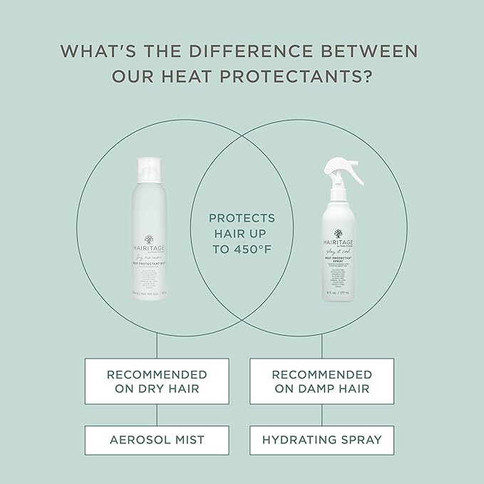 Hairitage Heat Protectant Spray for Hair - Up to 450 Degree Protection + Hydrates + Strengthens Hair - Leaves Hair Smooth + Shiny after Styling - For All Hair Types + Heated Styling Tools - 6 fl oz