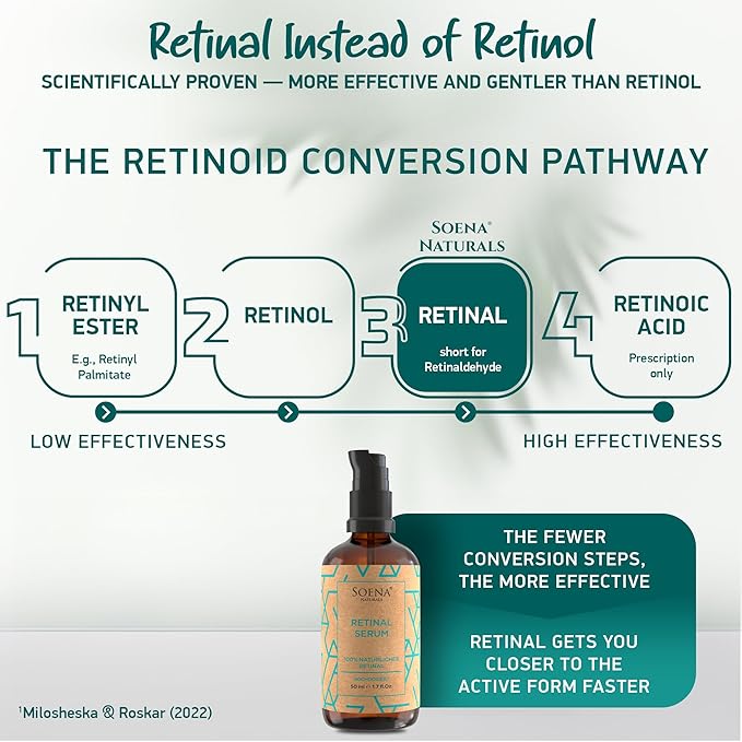 SOENA Retinol Serum for Face – The Best Retinol Form (Retinal) + 7 Active Ingredients = Hyaluronic Acid, Vitamin C, Niacinamide | Anti Aging Wrinkle & Fine Line Treatment – Made in Germany – 1.7 Fl Oz