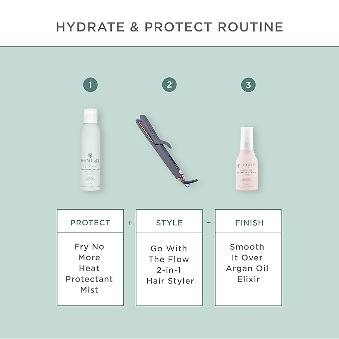 Hairitage Argan Oil Heat Protectant Spray for Dry Hair and Re-Heat Styling - Hydrating and Conditioning Formula - Argan Oil + Rice Protein - Protects Hair Up to 450°F for Re-Heat Hair Styling - 5 oz