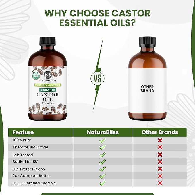 NaturoBliss 100% Pure Organic Castor Oil, Expeller-Pressed, Hexane-Free, Premium Carrier & Beauty Oil for Hair Growth, Eyelashes & Eyebrows, Skin Moisture, with Beauty Starter Kit – 2 oz
